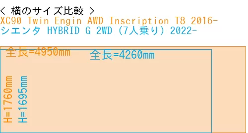 #XC90 Twin Engin AWD Inscription T8 2016- + シエンタ HYBRID G 2WD（7人乗り）2022-
